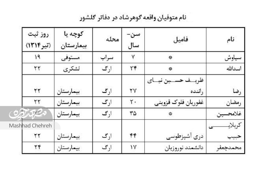 مرضی با نامِ اصابت گلوله!
