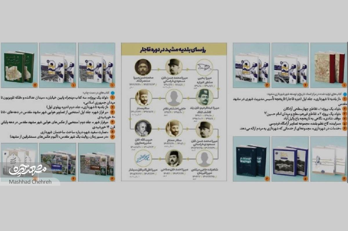 اسنادی که مشهد را زنده داشتهاند اسنادی که مشهد را زنده داشتهاند