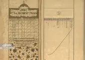 اولین سرشماری دقیق و اصولی ایران در مشهد سال ۱۲۹۶ قمری رقم خورد