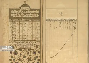 اولین سرشماری دقیق و اصولی ایران در مشهد سال ۱۲۹۶ قمری رقم خورد